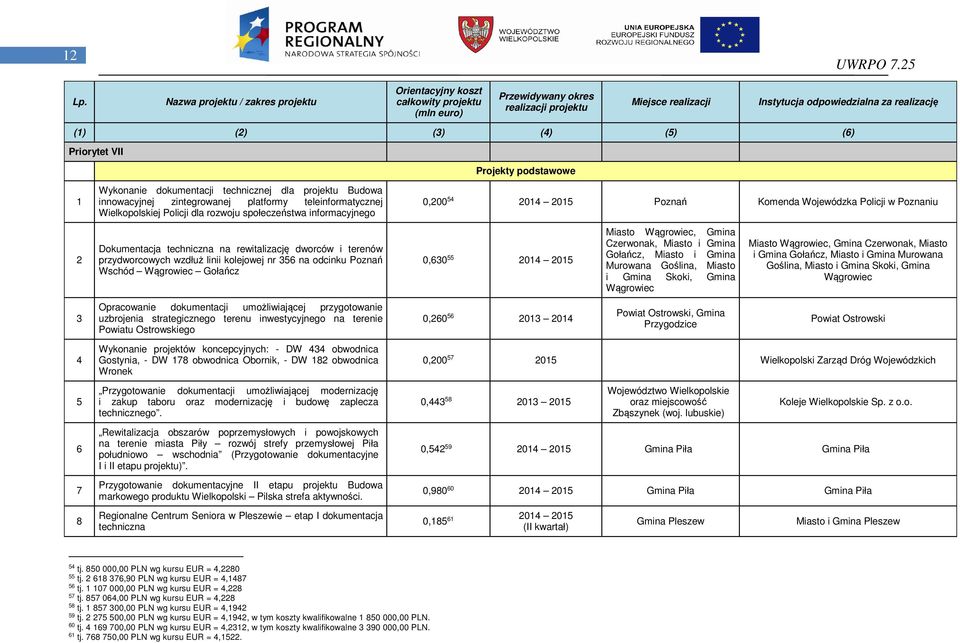 Gołańcz 0,630 55 204 205 Miasto Wągrowiec, Gmina Czerwonak, Miasto i Gmina Gołańcz, Miasto i Gmina Murowana Goślina, Miasto i Gmina Skoki, Gmina Wągrowiec Miasto Wągrowiec, Gmina Czerwonak, Miasto i