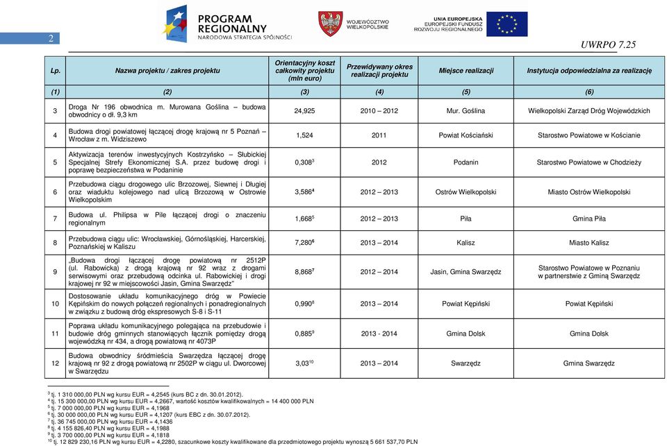 tywizacja terenów inwestycyjnych Kostrzyńsko Słubickiej Specjalnej Strefy Ekonomicznej S.A.