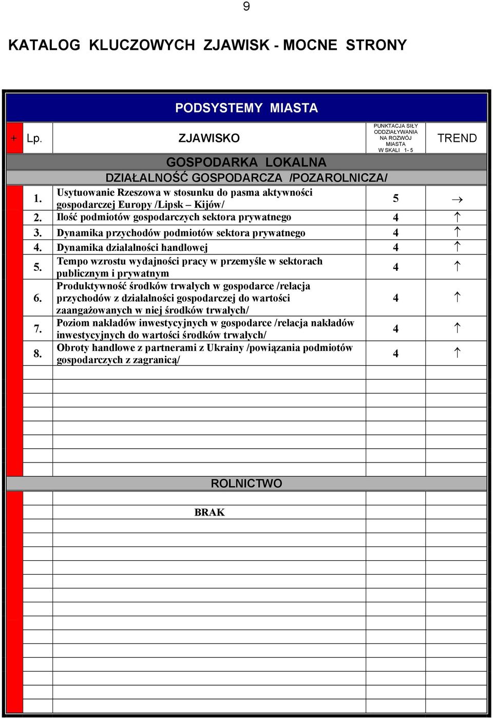 sektora prywatnego 3. Dynamika przychodów podmiotów sektora prywatnego Dynamika działalności handlowej 5. 6. 7. 8.