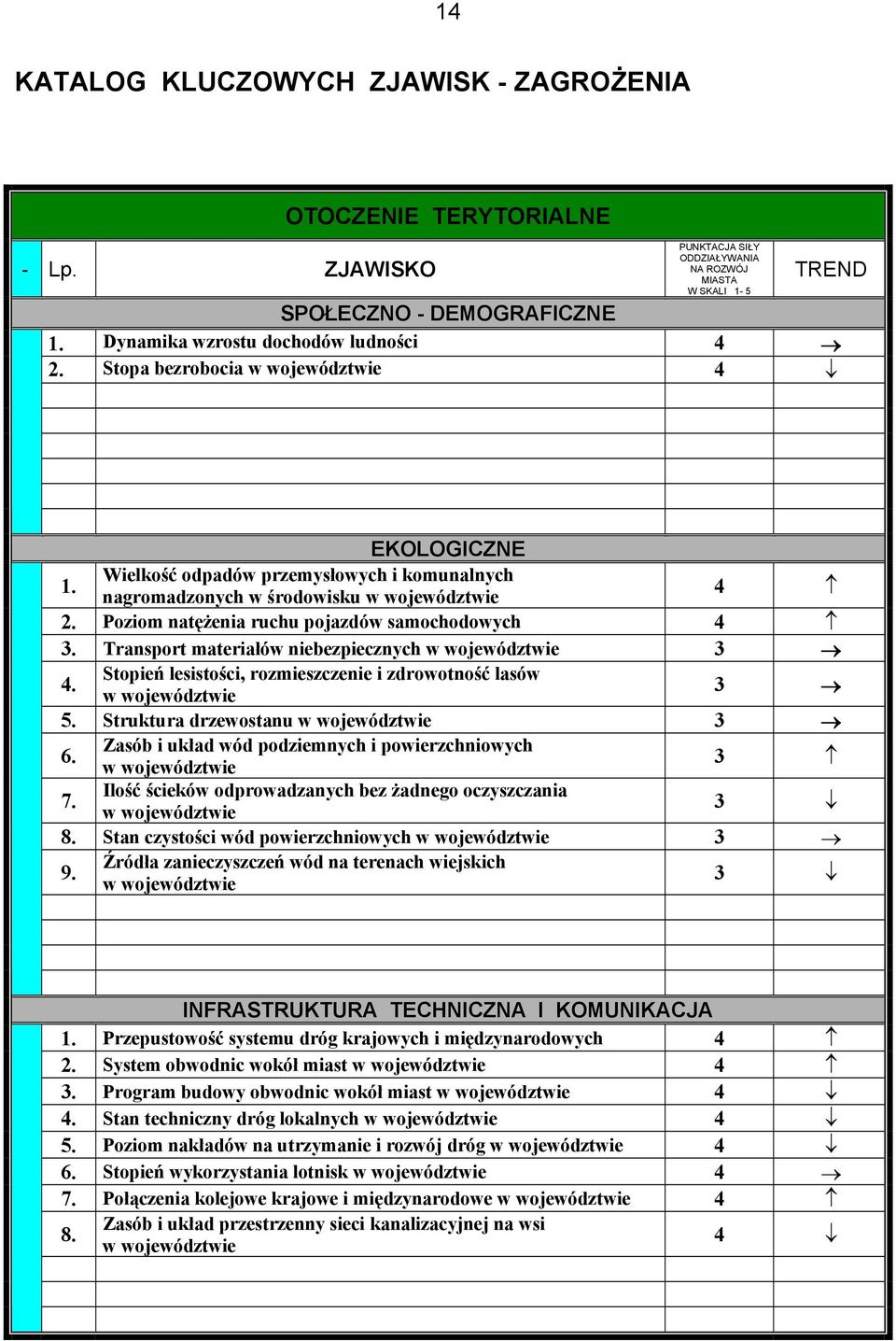 nagromadzonych w środowisku w województwie Poziom natężenia ruchu pojazdów samochodowych 3.