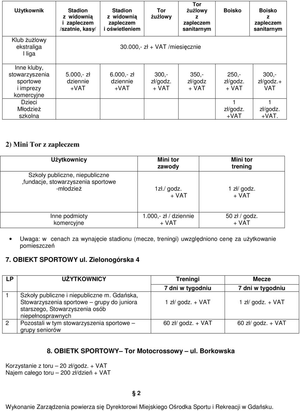 350,- zł/godz 250,- zł/godz. 1 zł/godz. 300,- zł/godz.+ VAT 1 zł/godz.. 2) Mini Tor z zapleczem Szkoły publiczne, niepubliczne,fundacje, stowarzyszenia sportowe -młodzieŝ Mini tor zawody 1zł./ godz.