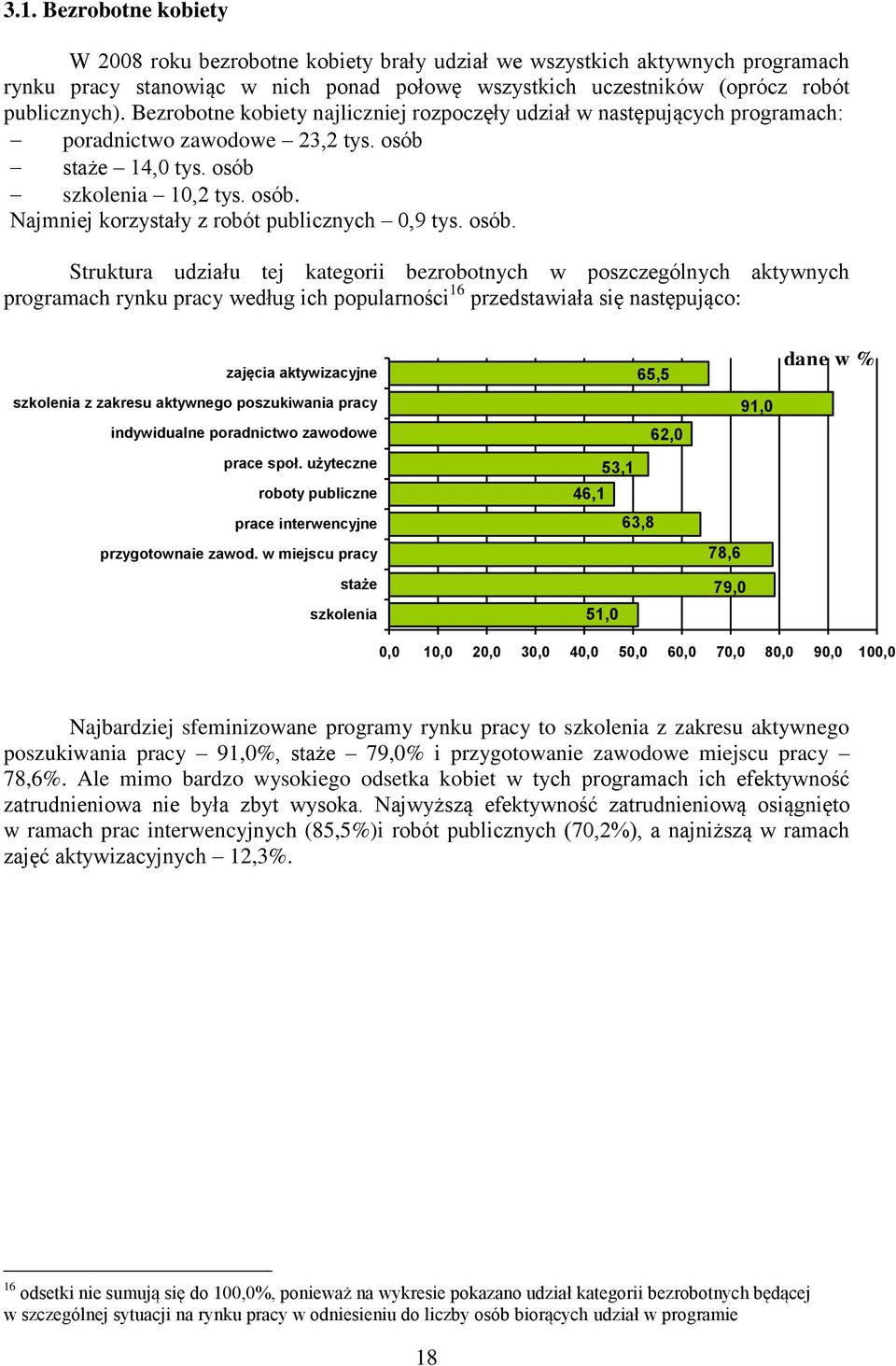 14,0 tys. osób 