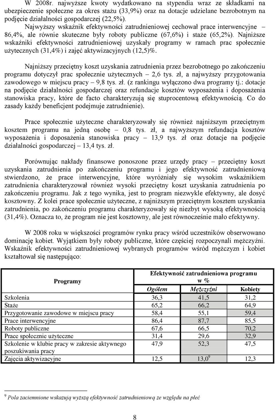 Najwyższy wskaźnik efektywności zatrudnieniowej cechował 86,4%, ale równie skuteczne były (67,6%) i (65,2%).