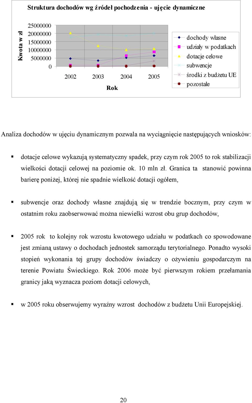 stabilizacji wielkości dotacji celowej na poziomie ok. 10 mln zł.