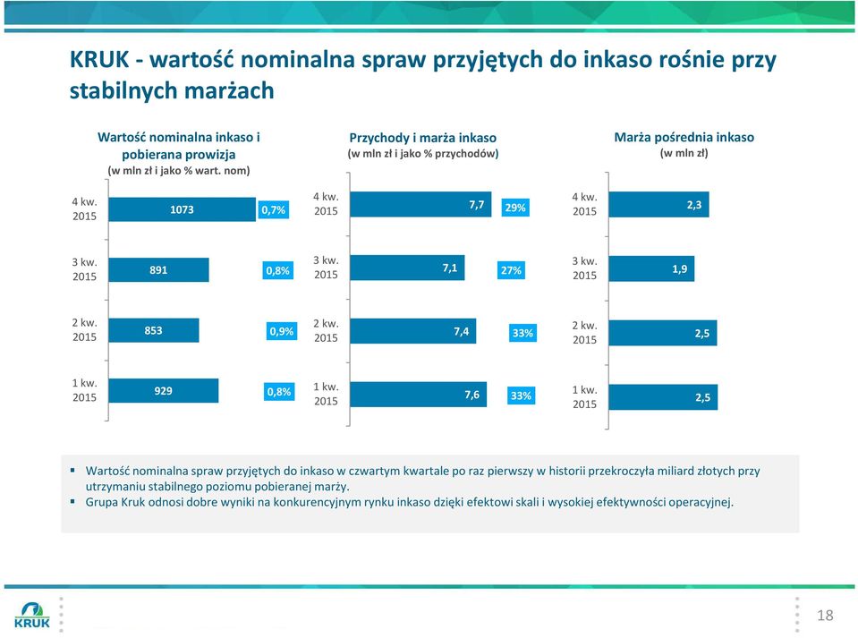 1,9 2 kw. 853 0,9% 2 kw. 7,4 33% 2 kw. 2,5 1 kw. 929 0,8% 1 kw. 7,6 33% 1 kw.