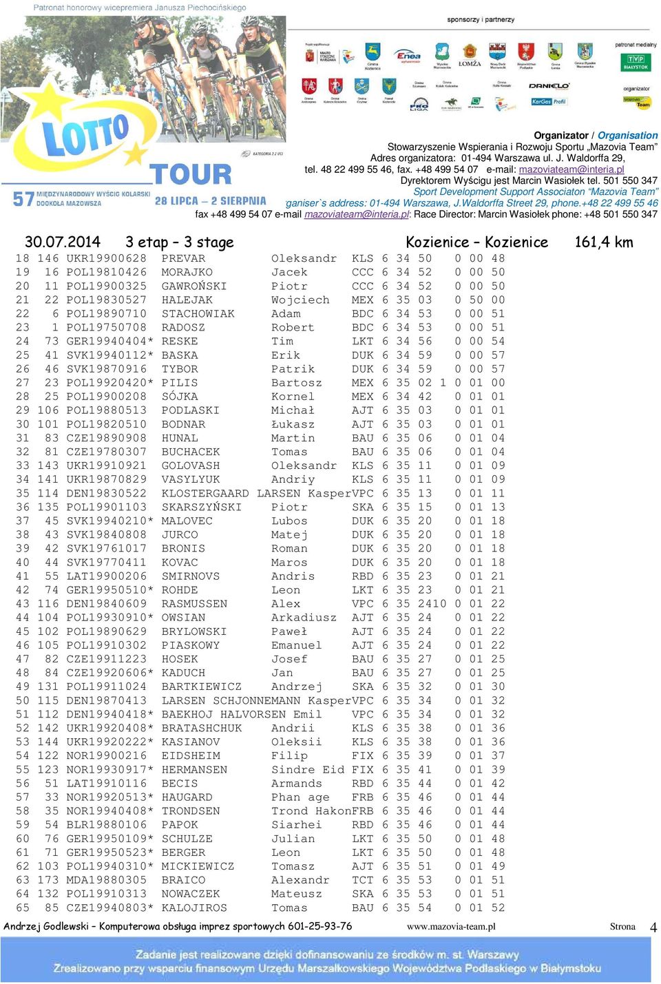 Erik DUK 6 34 59 0 00 57 26 46 SVK19870916 TYBOR Patrik DUK 6 34 59 0 00 57 27 23 POL19920420* PILIS Bartosz MEX 6 35 02 1 0 01 00 28 25 POL19900208 SÓJKA Kornel MEX 6 34 42 0 01 01 29 106