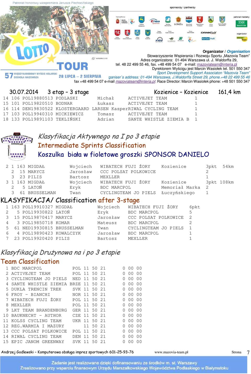 SPONSOR DANIELO 2 1 163 MIGDAŁ Wojciech WIBATECH FUJI ŻORY Kozienice 3pkt 54km 2 15 MARYCZ Jarosław CCC POLSAT POLKOWICE 2 3 23 PILIS Bartosz MEXLLER 1 3 1 163 MIGDAŁ Wojciech WIBATECH FUJI ŻORY