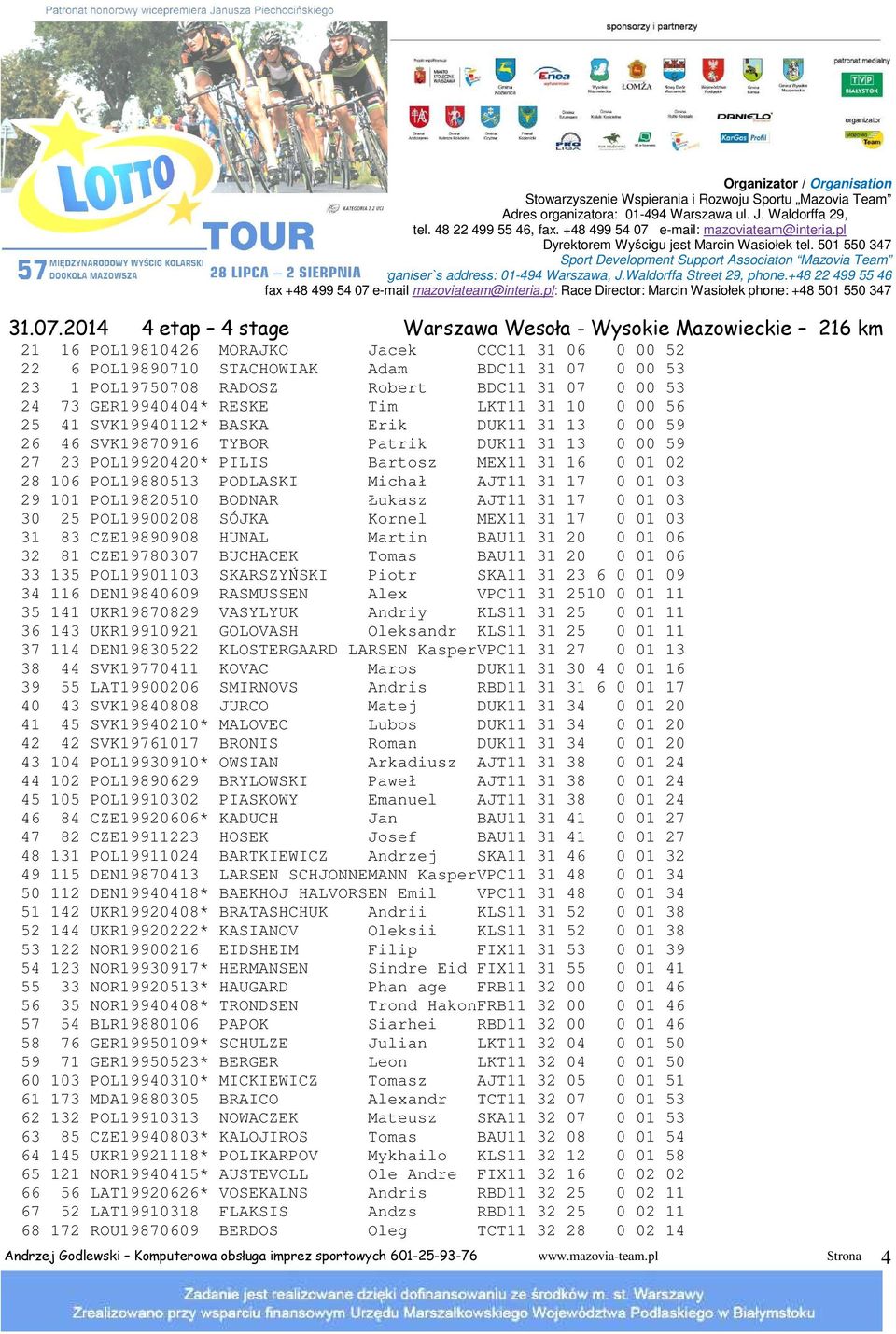 AJT11 31 17 0 01 03 29 101 POL19820510 BODNAR Łukasz AJT11 31 17 0 01 03 30 25 POL19900208 SÓJKA Kornel MEX11 31 17 0 01 03 31 83 CZE19890908 HUNAL Martin BAU11 31 20 0 01 06 32 81 CZE19780307