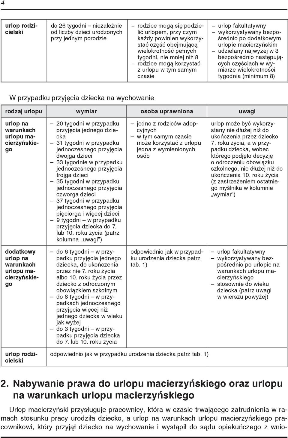 bezpośrednio następujących częściach w wymiarze wielokrotności tygodnia (minimum 8) W przypadku przyjęcia dziecka na wychowanie rodzaj urlopu wymiar osoba uprawniona uwagi urlop na warunkach urlopu