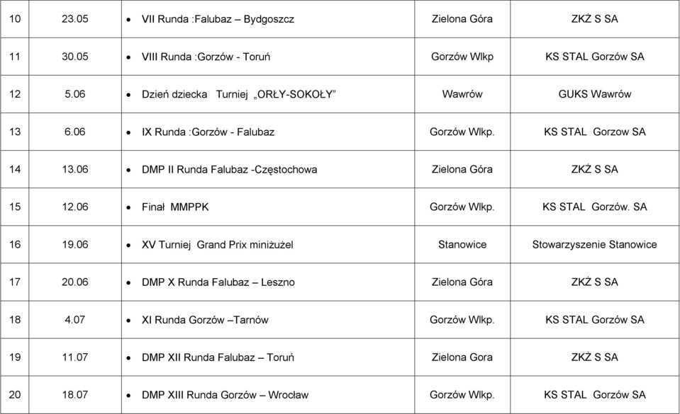06 DMP II Runda Falubaz -Częstochowa Zielona Góra ZKŻ S SA 15 12.06 Finał MMPPK Gorzów Wlkp. KS STAL Gorzów. SA 16 19.