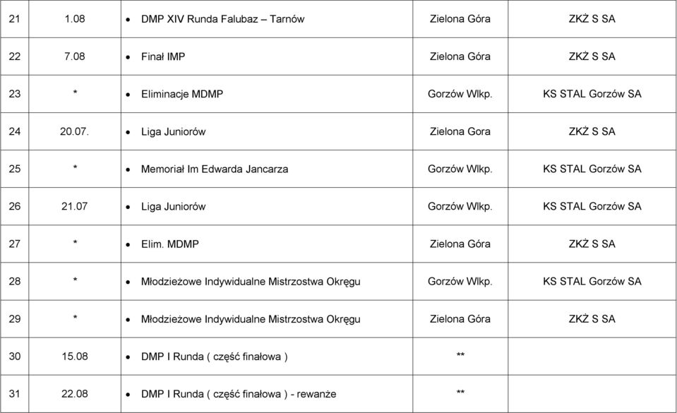 07 Liga Juniorów Gorzów Wlkp. KS STAL Gorzów SA 27 * Elim. MDMP Zielona Góra ZKŻ S SA 28 * Młodzieżowe Indywidualne Mistrzostwa Okręgu Gorzów Wlkp.