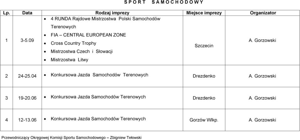 09 A. Gorzowski Cross Country Trophy Szczecin Mistrzostwa Czech i Słowacji Mistrzostwa Litwy 2 24-25.