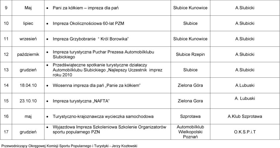 Słubicki 13 grudzień Przedświąteczne spotkanie turystyczne działaczy Automobilklubu Slubickiego Najlepszy Uczestnik imprez roku 2010 Slubice A.Slubicki 14 18.04.
