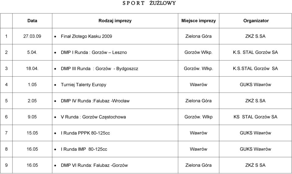 05 Turniej Talenty Europy Wawrów GUKS Wawrów 5 2.05 DMP IV Runda :Falubaz -Wrocław Zielona Góra ZKŻ S.SA 6 9.05 V Runda : Gorzów Częstochowa Gorzów.