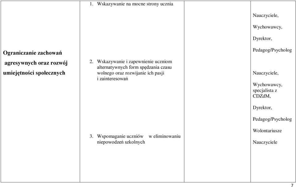 Wskazywanie i zapewnienie uczniom alternatywnych form spędzania czasu wolnego oraz rozwijanie ich pasji i