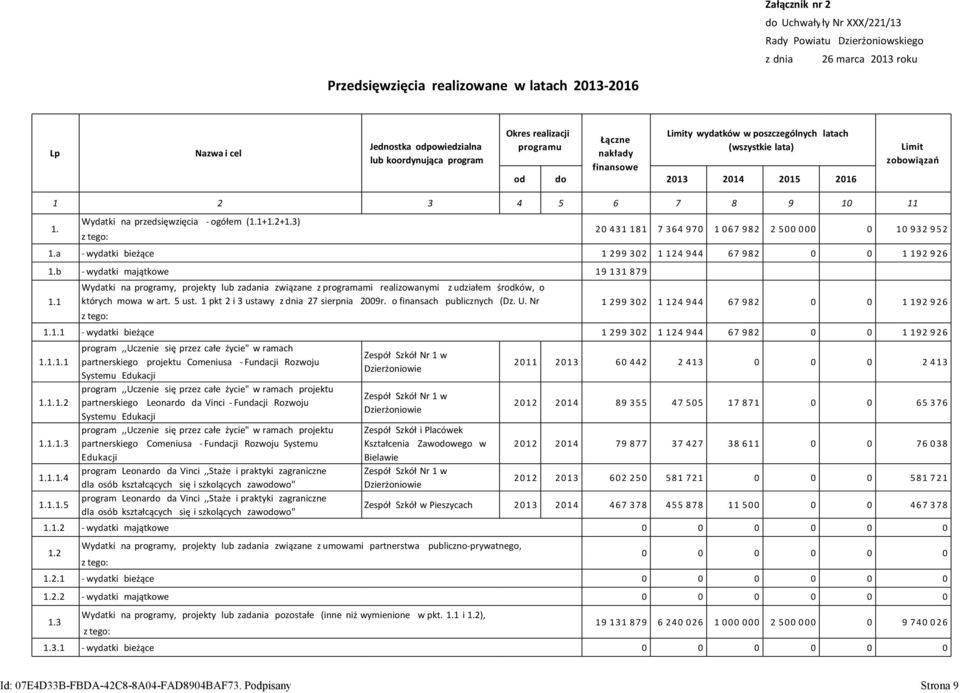 Wydatki na przedsięwzięcia - ogółem (1.1+1.2+1.3) z tego: 20 431 181 7 364 970 1 067 982 2 500 000 0 10 932 952 1.a - wydatki bieżące 1 299 302 1 124 944 67 982 0 0 1 192 926 1.