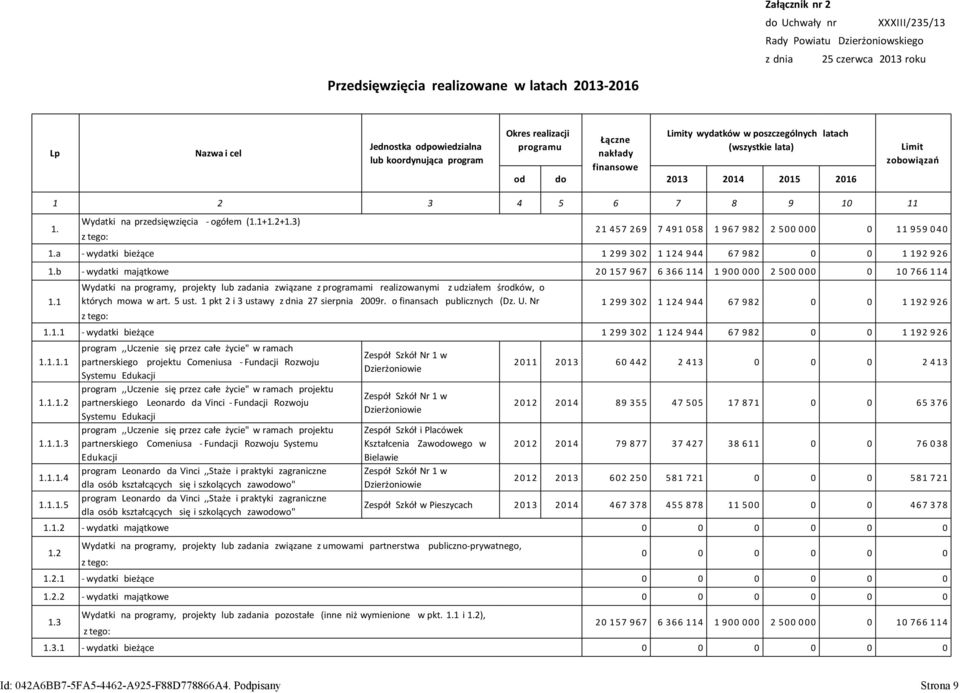 Wydatki na przedsięwzięcia - ogółem (1.1+1.2+1.3) z tego: 21 457 269 7 491 058 1 967 982 2 500 000 0 11 959 040 1.a - wydatki bieżące 1 299 302 1 124 944 67 982 0 0 1 192 926 1.