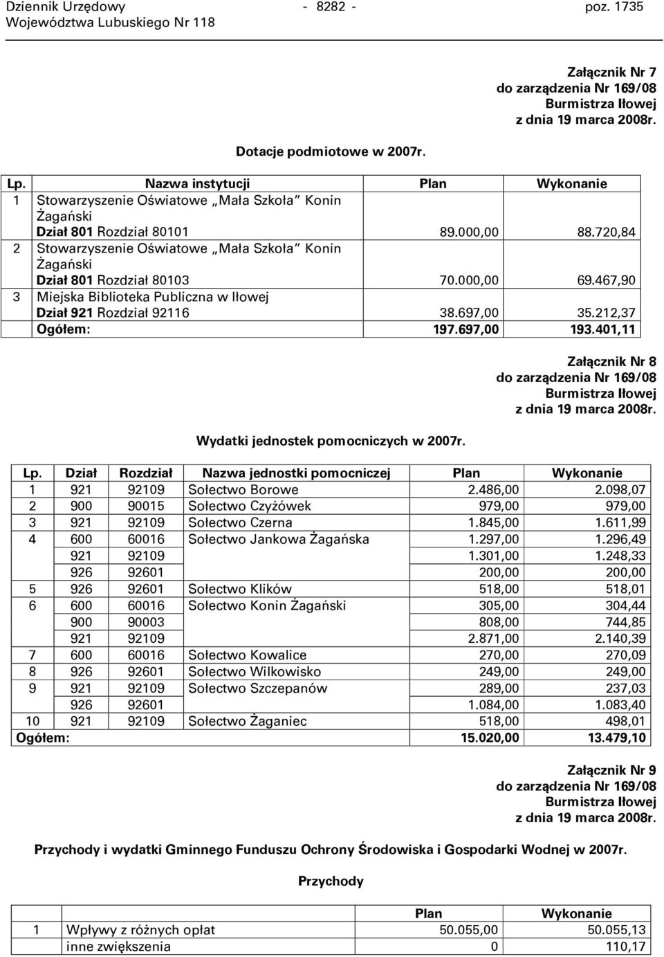 720,84 2 Stowarzyszenie Oświatowe Mała Szkoła Konin Żagański Dział 801 Rozdział 80103 70.000,00 69.467,90 3 Miejska Biblioteka Publiczna w Iłowej Dział 921 Rozdział 92116 38.697,00 35.