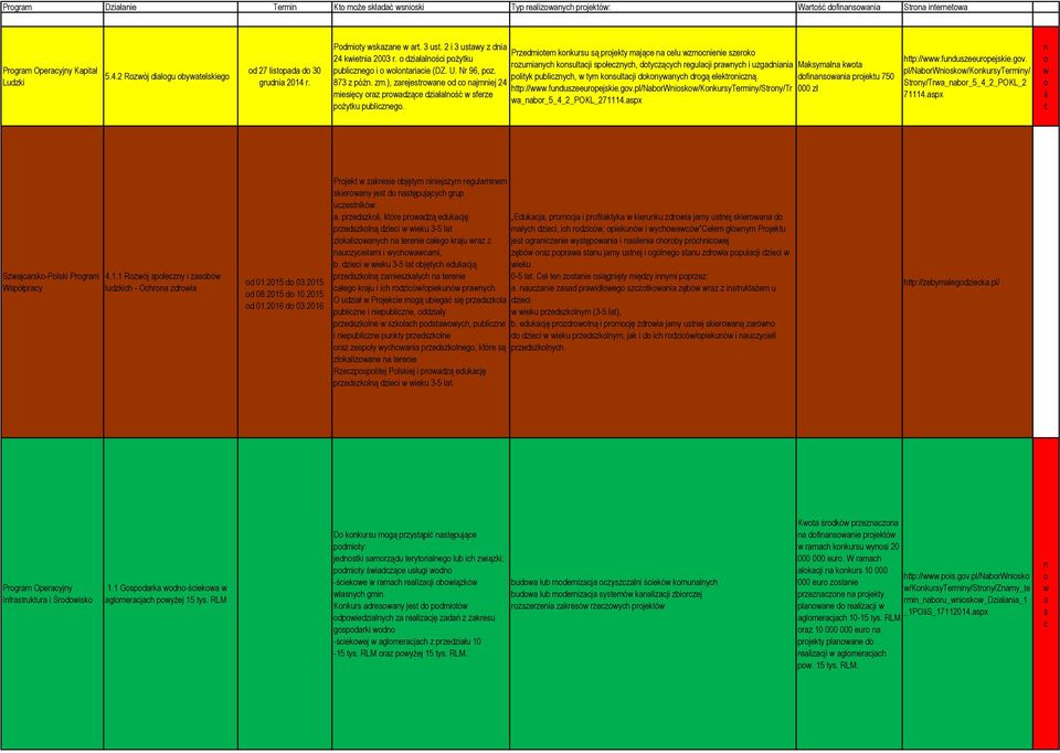 873 z późn. zm.), zarejestrwane d c najmniej 24 miesięcy raz prwadzące działalnść w sferze pżytku publiczneg.