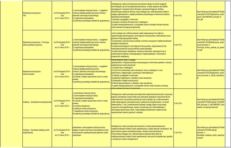 Strategicznym celem prirytetu jest prmwanie wiedzy na temat siągnięć kinematgrafii, jej rli we współczesnej kulturze, a także wsparcie dla działań sprzyjających rzwjwi kultury filmwej i