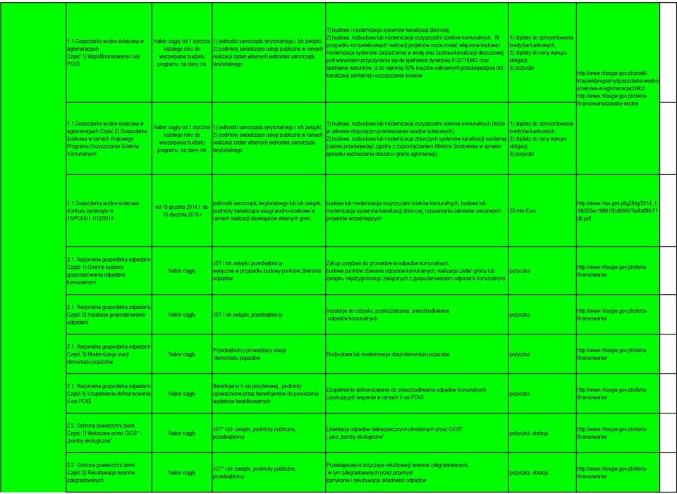 1) budwa i mdernizacja systemów kanalizacji zbirczej; 2) budwa, rzbudwa lub mdernizacja czyszczalni ścieków kmunalnych.