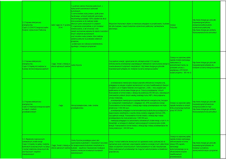 lub akcji i które pwłane sa d realizacji zadan własnych gminy wskazanych w ustawach, 3) rganizacje pzarzadwe, w tym fundacje i stwarzyszenia, a tak e ksciły i inne zwiazki wyznaniwe wpisane d