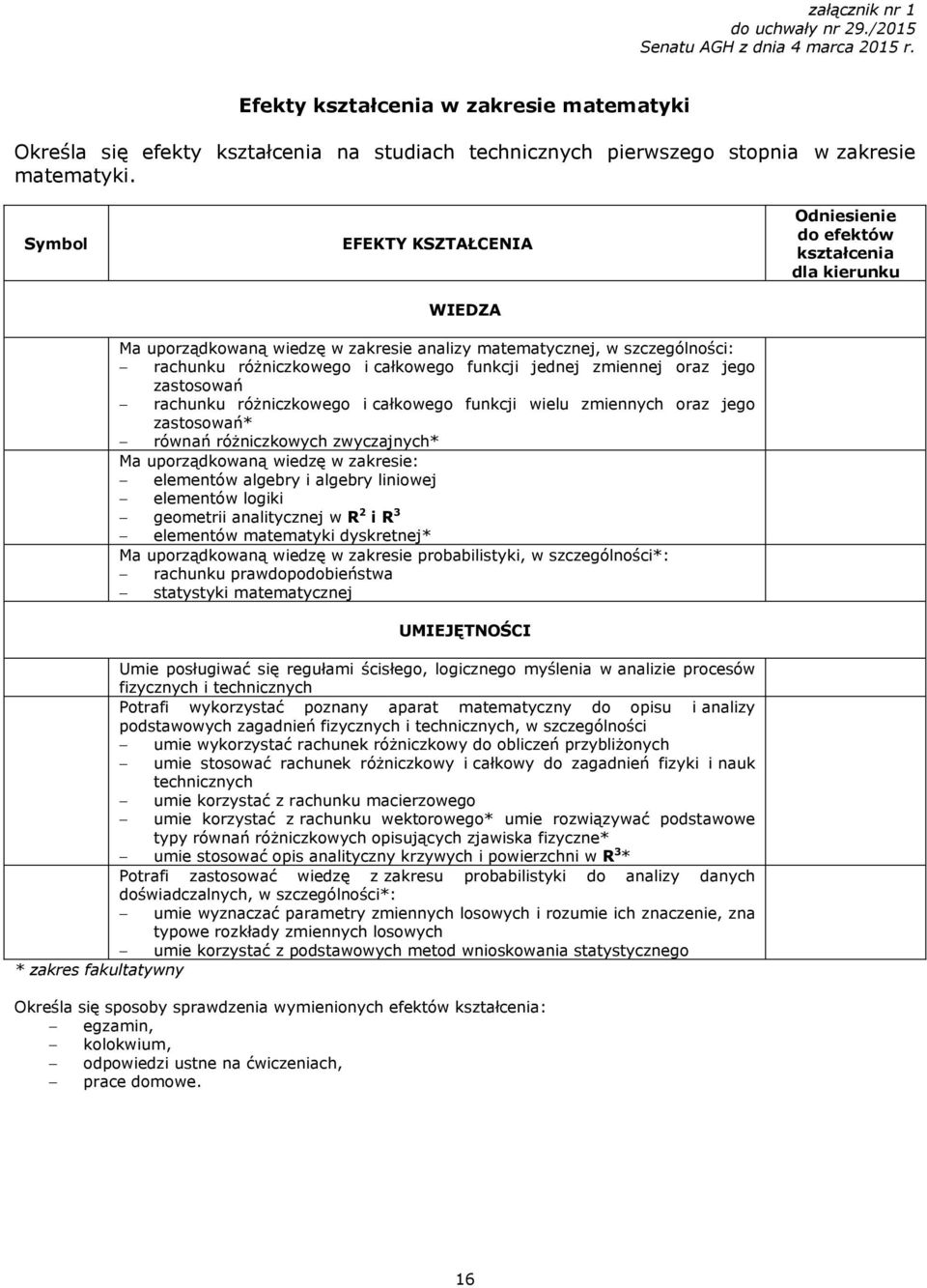 Symbol EFEKTY KSZTAŁCENIA WIEDZA Ma uporządkowaną wiedzę w zakresie analizy matematycznej, w szczególności: rachunku różniczkowego i całkowego funkcji jednej zmiennej oraz jego zastosowań rachunku