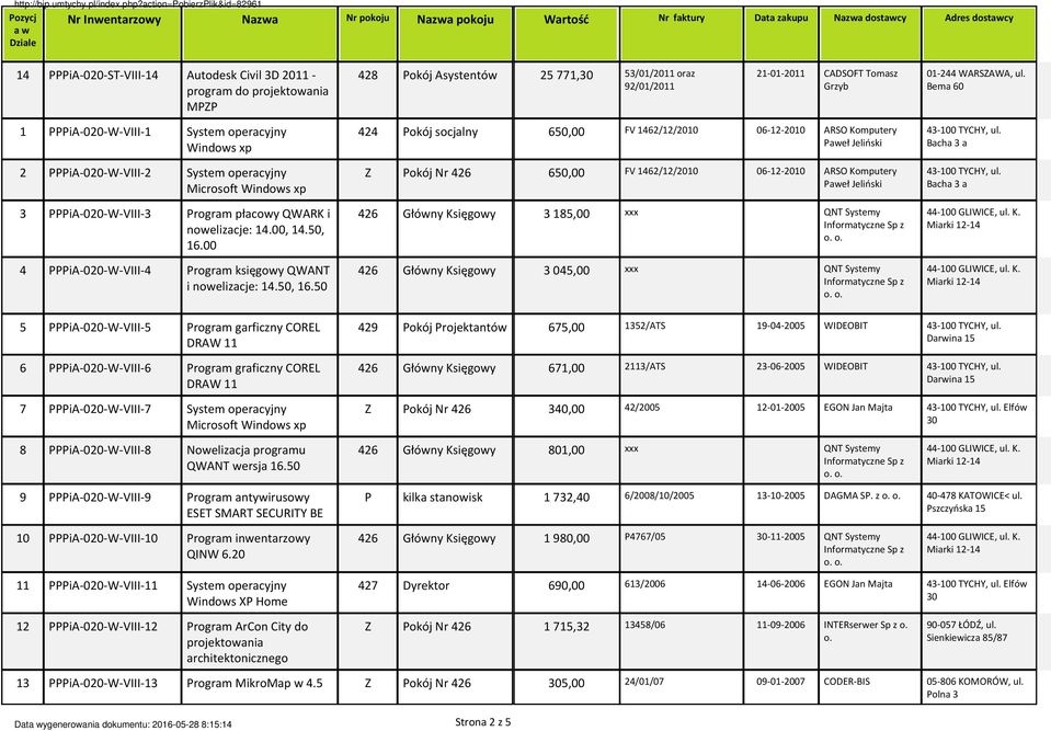 00 4 PPPiA 020 W VIII 4 Program księgowy QWANT i nowelizacje: 14.50, 16.