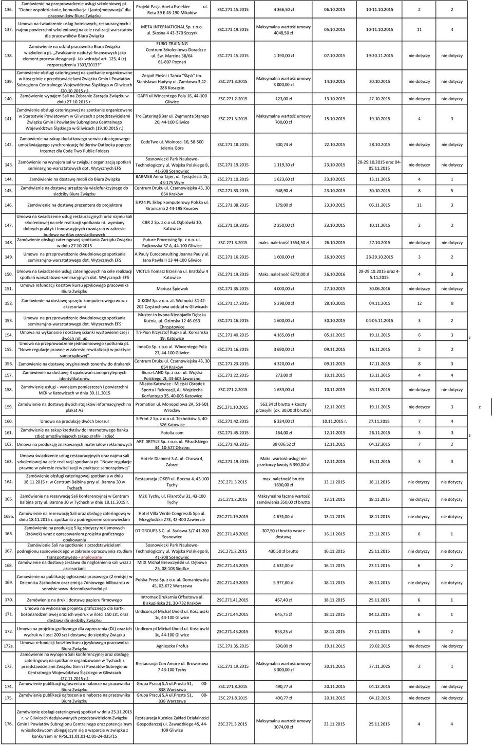 pracowników Zamówienie na udział pracownika w szkoleniu pt. Zwalczanie nadużyć finansowych jako element procesu desygnacji- Jak wdrożyć art. 125, 4 (c) rozporządzenia 1303/2013?