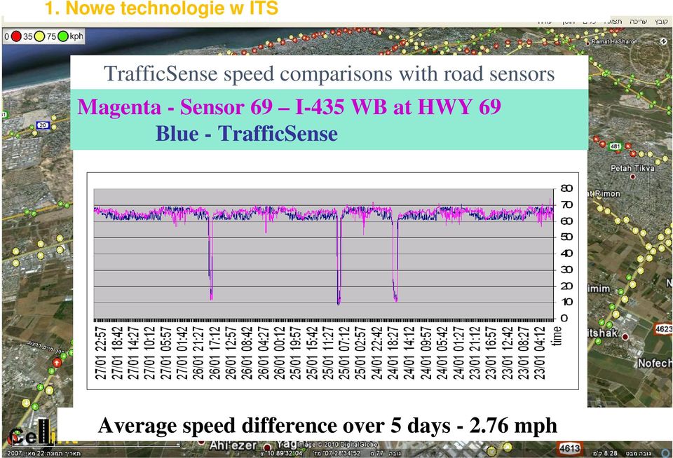 Sensor 69 I-435 WB at HWY 69 Blue -