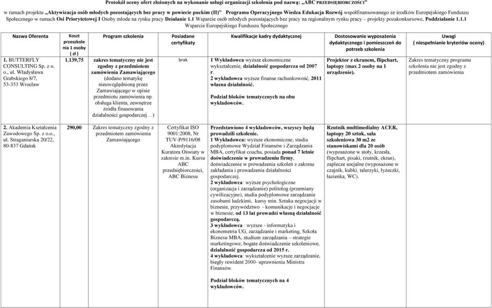 1 Wsparcie osób młodych pozostających bez pracy na regionalnym rynku pracy projekty pozakonkursowe, Poddziałanie 1.1.1 Wsparcie Europejskiego Funduszu Społecznego Nazwa Oferenta 1.