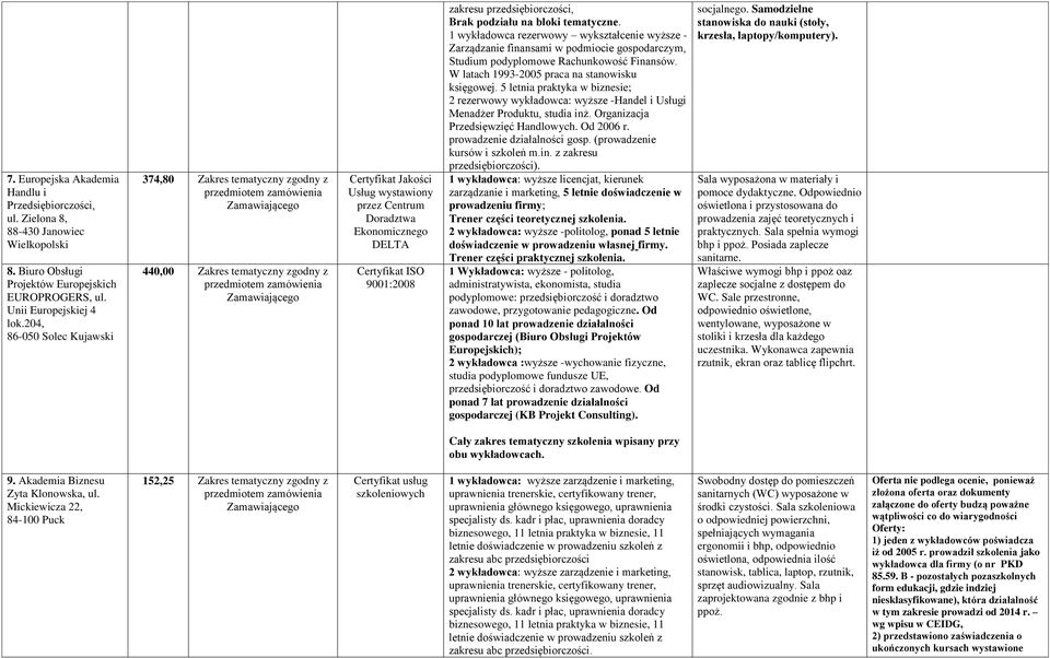 przedsiębiorczości, Brak podziału na bloki tematyczne. 1 wykładowca rezerwowy wykształcenie wyższe - Zarządzanie finansami w podmiocie gospodarczym, Studium podyplomowe Rachunkowość Finansów.