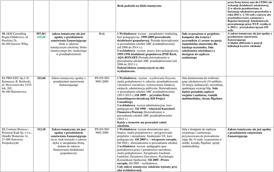 Posiada doświadczenie w prowadzeniu szkoleń ABC przedsiębiorczości (od 2006 do 2014 r.