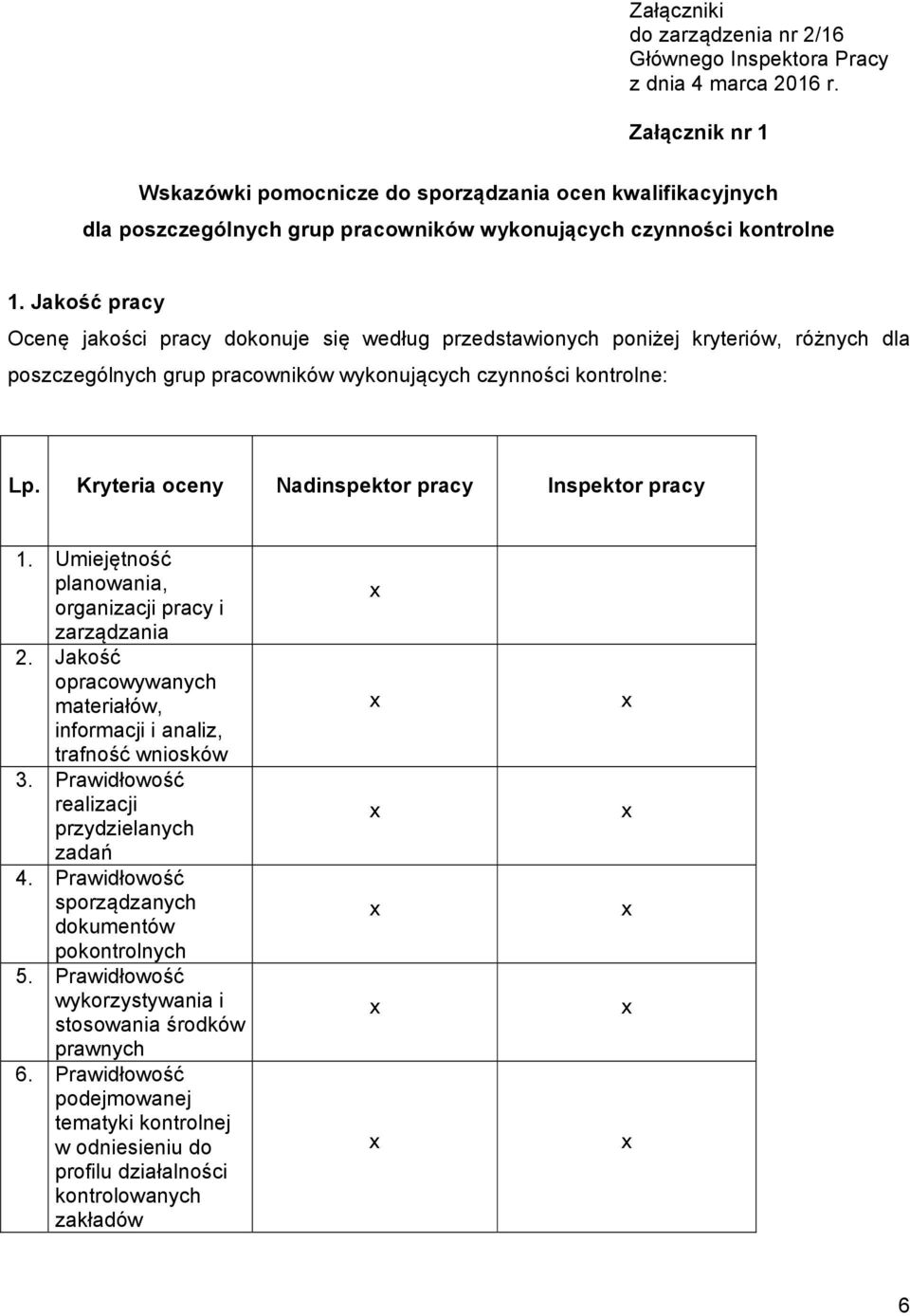 Jakość pracy Ocenę jakości pracy dokonuje się według przedstawionych poniżej kryteriów, różnych dla poszczególnych grup pracowników wykonujących czynności kontrolne: Lp.