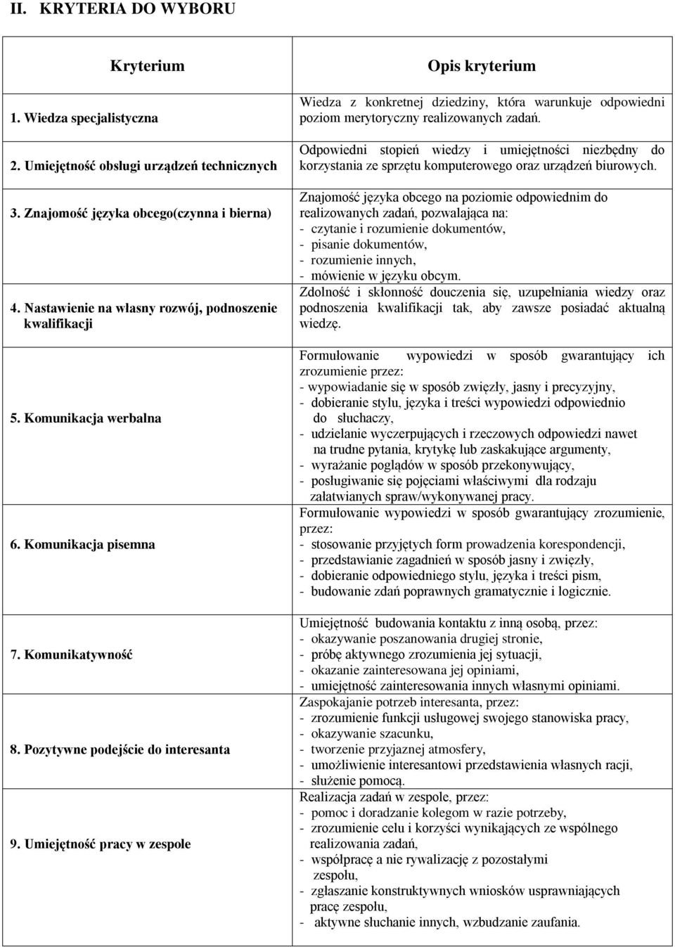 Umiejętność pracy w zespole Opis kryterium Wiedza z konkretnej dziedziny, która warunkuje odpowiedni poziom merytoryczny realizowanych zadań.