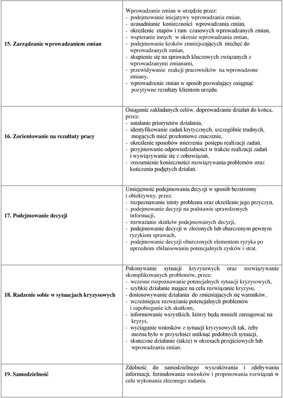 związanych z wprowadzanymi zmianami, - przewidywanie reakcji pracowników na wprowadzone zmiany, - wprowadzenie zmian w sposób pozwalający osiągnąć pozytywne rezultaty klientom urzędu. 16.