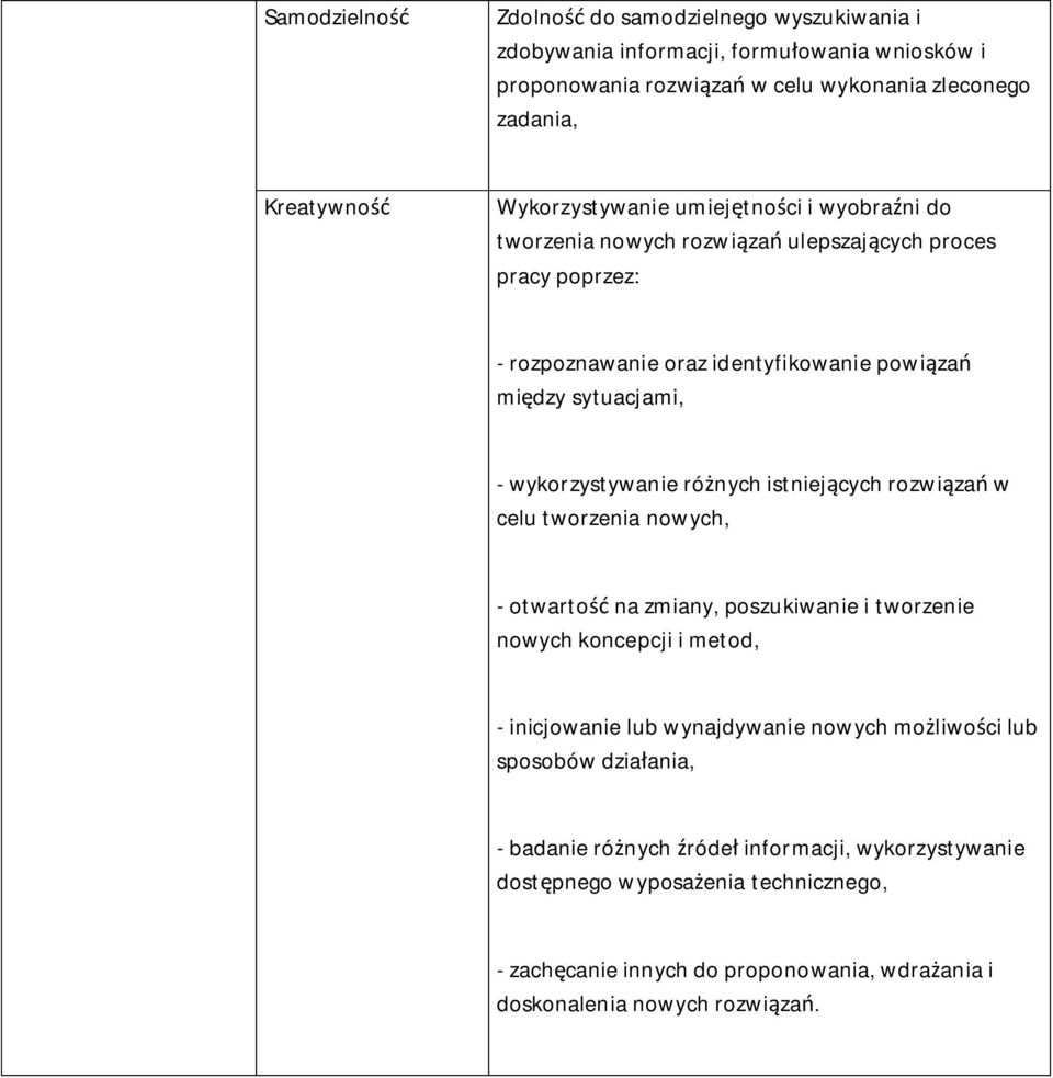 wykorzystywanie ró nych istniej cych rozwi za w celu tworzenia nowych, - otwarto na zmiany, poszukiwanie i tworzenie nowych koncepcji i metod, - inicjowanie lub wynajdywanie