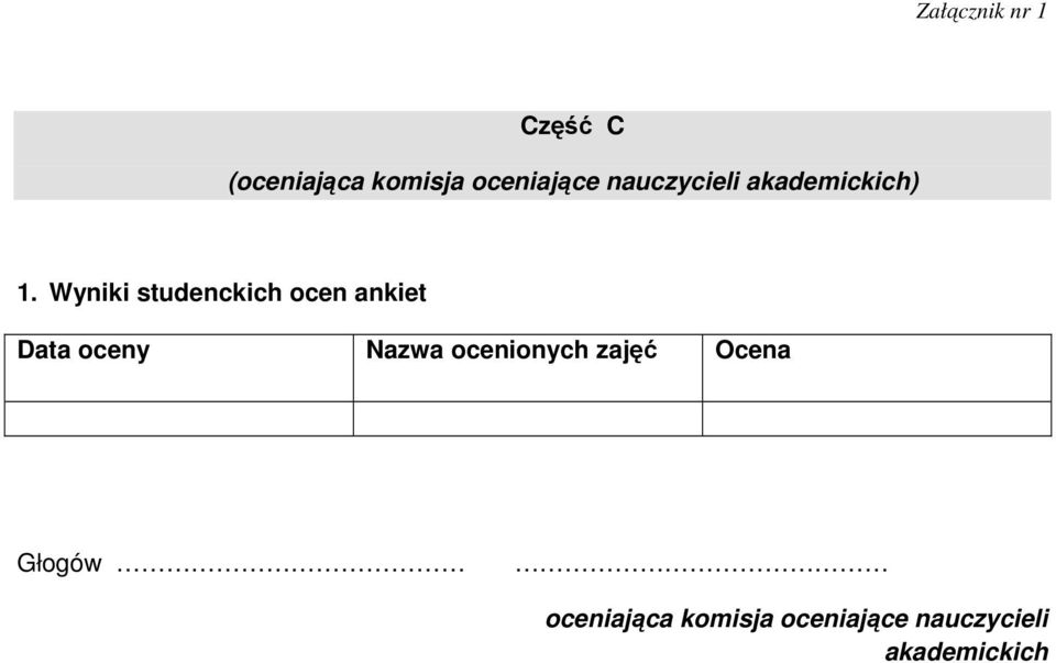 Wyniki studenckich ocen ankiet Data oceny Nazwa