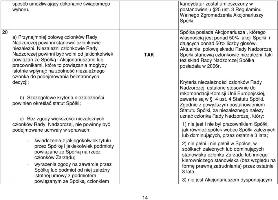 NiezaleŜni członkowie Rady Nadzorczej powinni być wolni od jakichkolwiek powiązań ze Spółką i Akcjonariuszami lub pracownikami, które to powiązania mogłyby istotnie wpłynąć na zdolność niezaleŝnego