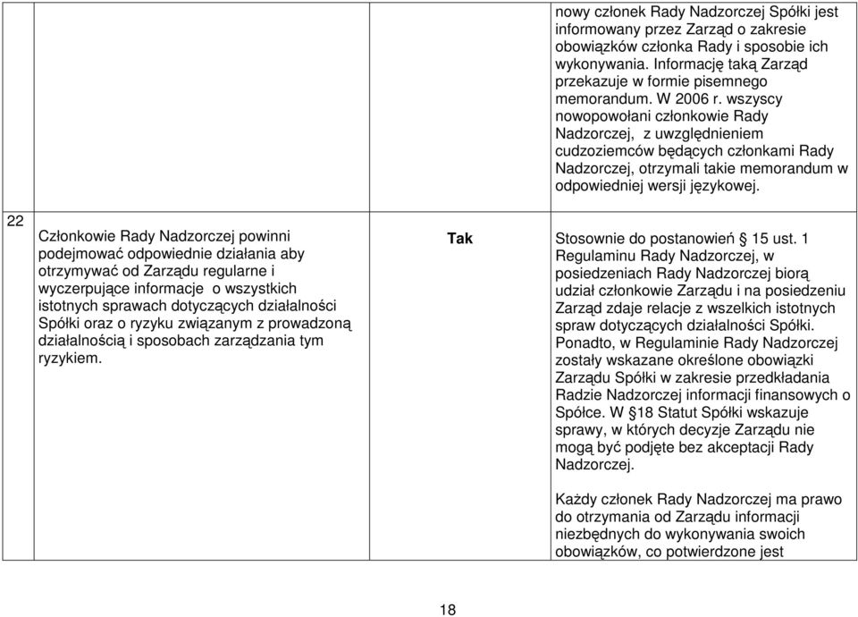 nowy członek Rady Nadzorczej Spółki jest informowany przez Zarząd o zakresie obowiązków członka Rady i sposobie ich wykonywania. Informację taką Zarząd przekazuje w formie pisemnego memorandum.