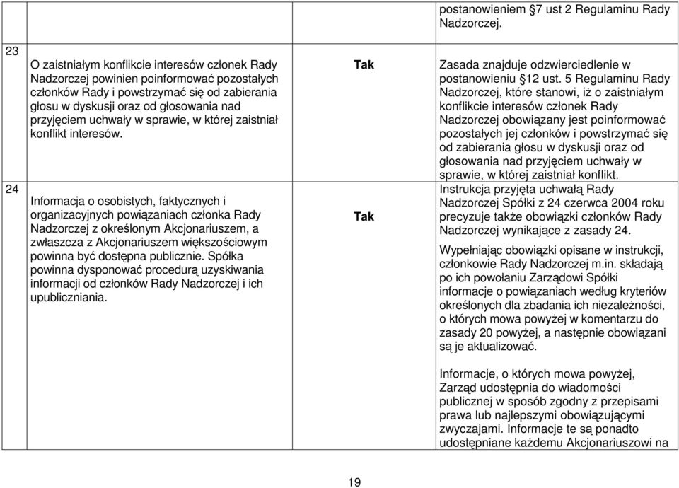 uchwały w sprawie, w której zaistniał konflikt interesów.