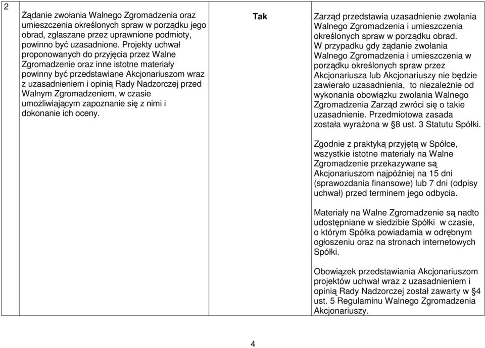 Zgromadzeniem, w czasie umoŝliwiającym zapoznanie się z nimi i dokonanie ich oceny. Zarząd przedstawia uzasadnienie zwołania Walnego Zgromadzenia i umieszczenia określonych spraw w porządku obrad.