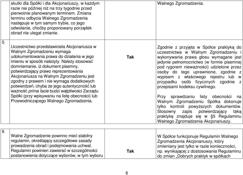 NaleŜy stosować domniemanie, iŝ dokument pisemny, potwierdzający prawo reprezentowania Akcjonariusza na Walnym Zgromadzeniu jest zgodny z prawem i nie wymaga dodatkowych potwierdzeń, chyba Ŝe jego