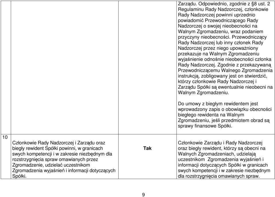 nieobecności. Przewodniczący Rady Nadzorczej lub inny członek Rady Nadzorczej przez niego upowaŝniony przekazuje na Walnym Zgromadzeniu wyjaśnienie odnośnie nieobecności członka Rady Nadzorczej.