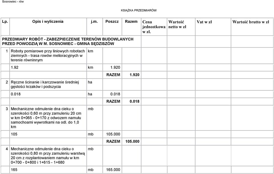 920 2 Ręczne ścinanie i karczowanie średniej gęstości krzaków i podszycia ha 0.018 ha 0.018 RAZEM 0.