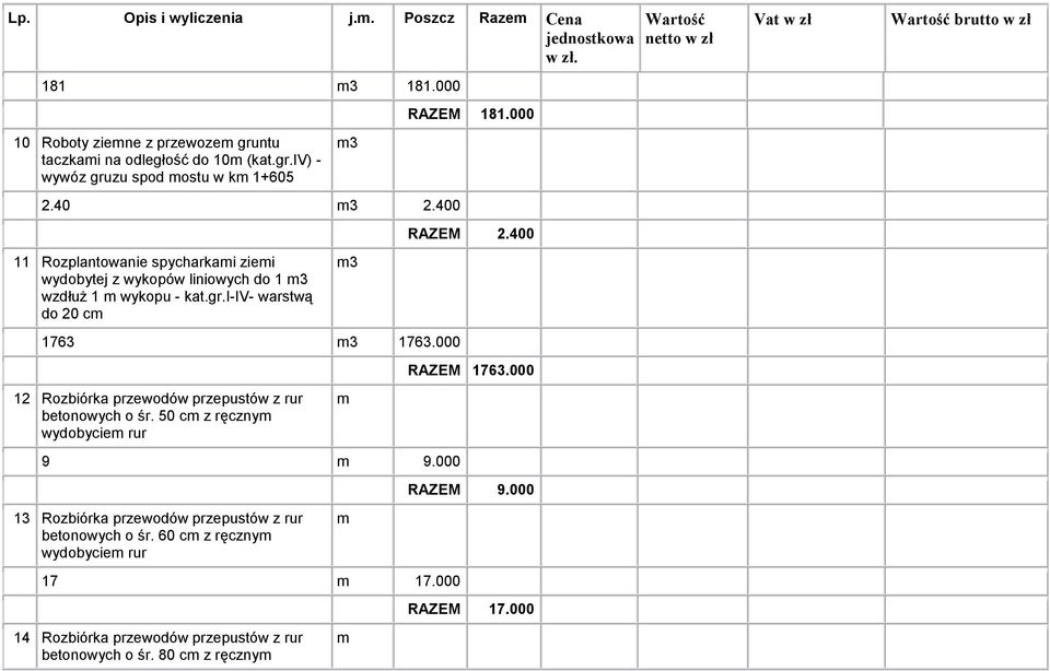000 RAZEM 1763.000 12 Rozbiórka przewodów przepustów z rur betonowych o śr. 50 c z ręczny wydobycie rur 9 9.000 RAZEM 9.
