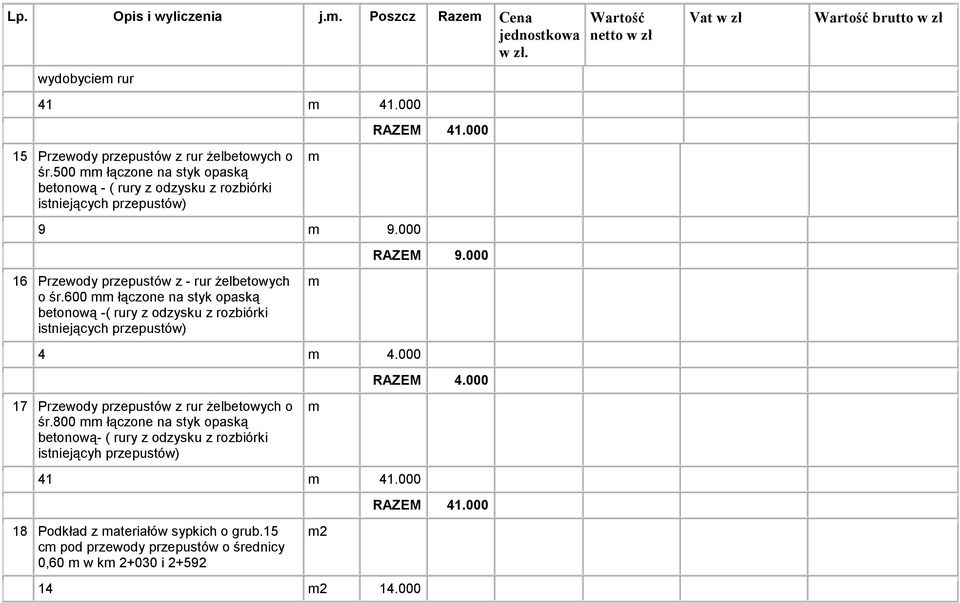 600 łączone na styk opaską betonową -( rury z odzysku z rozbiórki istniejących przepustów) 4 4.000 RAZEM 4.000 17 Przewody przepustów z rur Ŝelbetowych o śr.