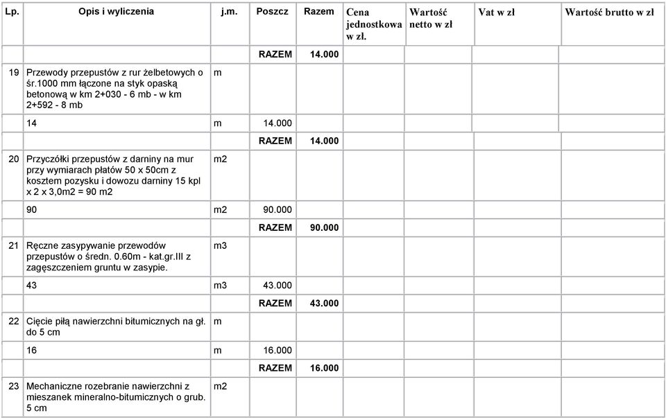 000 20 Przyczółki przepustów z darniny na ur przy wyiarach płatów 50 x 50c z koszte pozysku i dowozu darniny 15 kpl x 2 x 3,02 = 90 2 2 90 2 90.000 RAZEM 90.