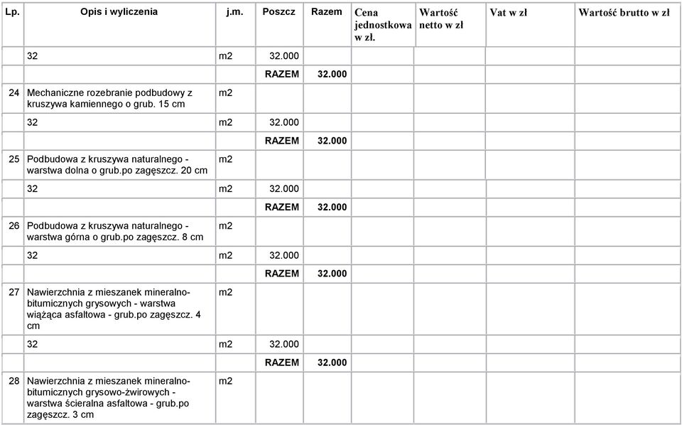 000 26 Podbudowa z kruszywa naturalnego - warstwa górna o grub.po zagęszcz. 8 c 2 32 2 32.