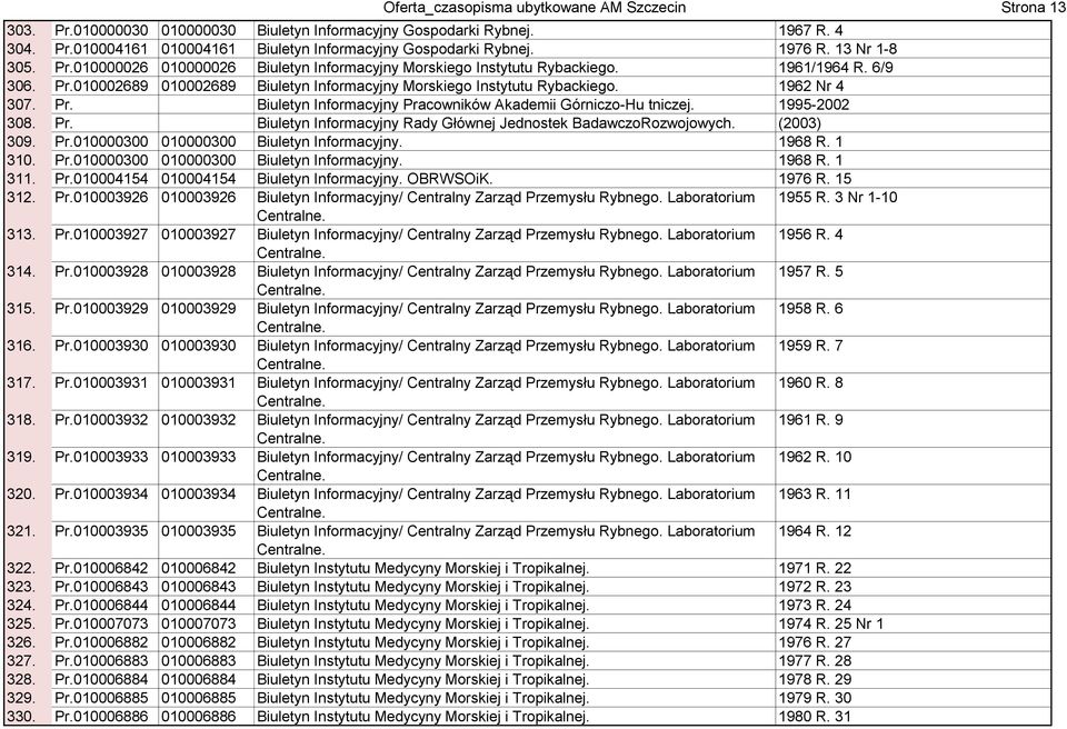 1962 Nr 4 307. Pr. Biuletyn Informacyjny Pracowników Akademii Górniczo-Hu tniczej. 1995-2002 308. Pr. Biuletyn Informacyjny Rady Głównej Jednostek BadawczoRozwojowych. (2003) 309. Pr.010000300 010000300 Biuletyn Informacyjny.